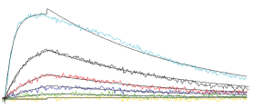surface plasmon resonance review spr applications