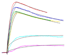 spr applications