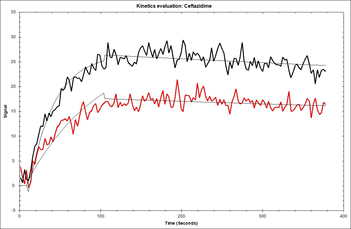 small molecule illustration small molecule binding kinetics